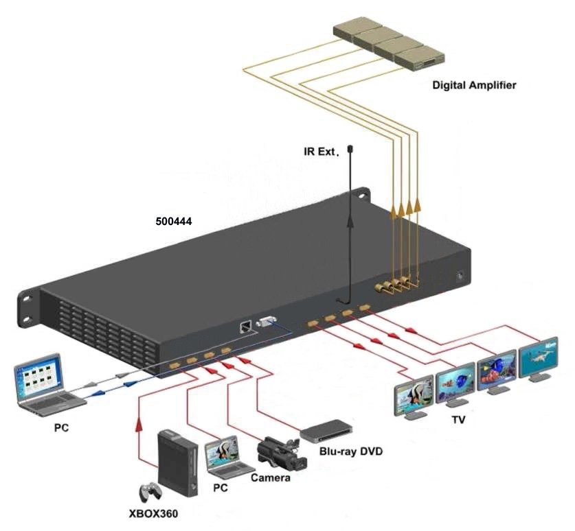 MuxLab 500444-EU Матричный коммутатор Поддержка HDMI 2.0 — изображение 2
